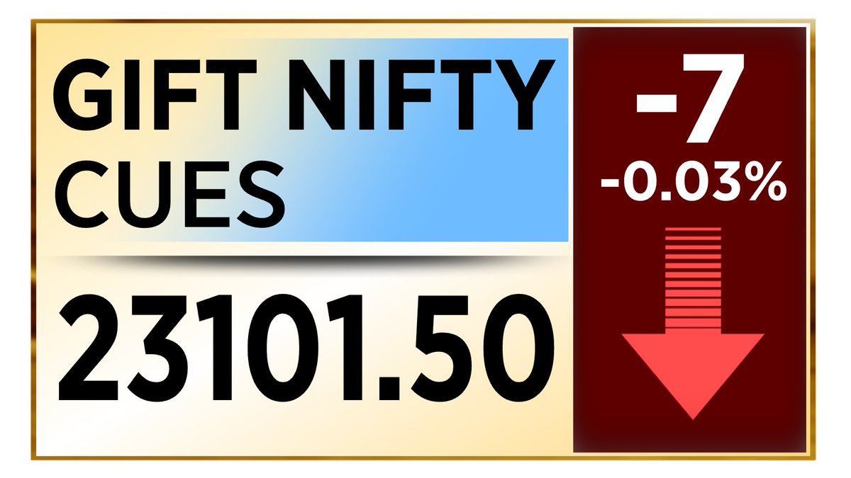 CNBC_Awaaz's tweet photo. #AwaazMarkets | #GiftNiftyAlert
▶️GIFT NIFTY में 7 प्वाइंट की गिरावट
#GiftNifty #StockMarket #NSE #BSE https://t.co/mTrwnrkkDY