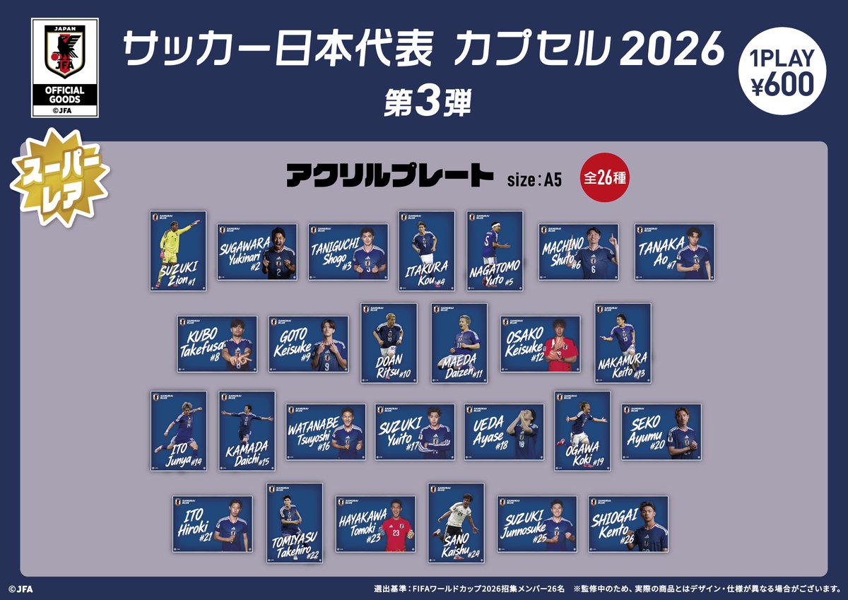 SoccerKingJP's tweet photo. 🇯🇵リリース🎁
サッカー日本代表 カプセル 2026の第3弾が登場…9月24日より発売
https://t.co/oHbjxKPiqz

🗣️編集部より
「esspride株式会社が運営するメーカー直販ECサイト『モバガチャ』にて販売します」 https://t.co/c6OMcnlloe