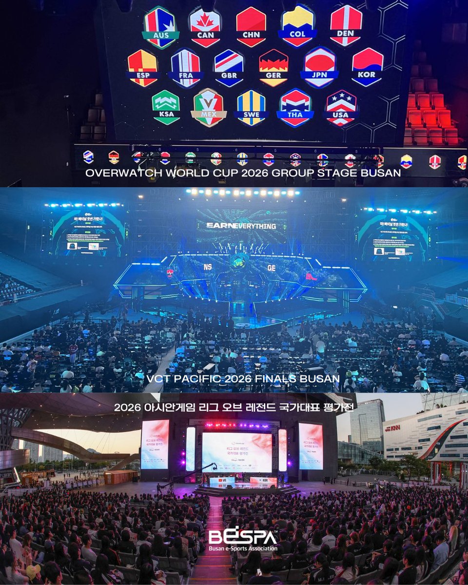 BeSPAesports's tweet photo. 부산광역시에서 열린 최초의 국제대회 그리고 아시안게임으로 향하는 전력을 확인하는 모든 순간들이 펼쳐졌습니다. 여러분께서는 가장 기억에 남은 순간들은 무엇인가요?

앞으로 부산에서 펼쳐질 이스포츠의 미래를 함께 기대해주세요!

📸BeSPA &amp; @kespa 

#BESPA #ESPORTS https://t.co/vvrtjZ15FO