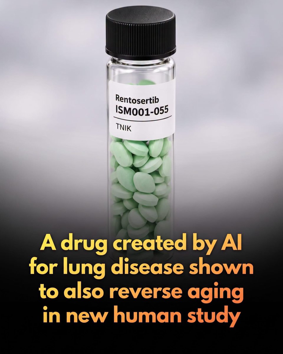 SmartScience's tweet photo. An AI-designed drug for chronic lung disease dramatically reversed the markers of biological aging in its first clinical trials.

In a clinical trial published in Nature Biotechnology, scientists evaluating the drug rentosertib — developed by generative artificial intelligence for idiopathic pulmonary fibrosis (IPF) — discovered it also significantly lowered biological age. 

Evaluating blood-protein samples from 42 trial participants across six independent 'proteomic aging clocks,' the researchers observed a consistent shift toward younger biological profiles, with some models estimating a decline in biological age of up to several years. In contrast, patients receiving a placebo showed virtually no change or even slight increases in their biological aging markers over the 12-week study.

While these results are highly promising, researchers caution that they are still preliminary.

 Because idiopathic pulmonary fibrosis is an age-related illness characterized by severe tissue damage and inflammation, it remains unclear whether rentosertib directly targets the aging process itself or if treating the underlying lung disease simply altered the specific blood proteins tracked by the aging clocks.

 Furthermore, because the trial was small and lasted only three months, scientists emphasize that larger, longer-term clinical studies are required to verify if these biological age reversals translate to lasting, tangible health benefits for patients.

source: Insilico Medicine. (2026). Integration of proteomic aging clocks in a phase 2a clinical trial of rentosertib. Nature Biotechnology.