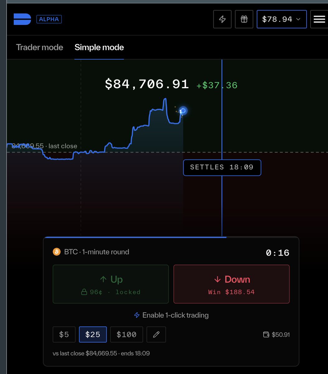 EmanAbio's tweet photo. 15-minute markets are the ceiling on @Kalshi, @Polymarket, @coinbase and @RobinhoodApp. @DeepBookonSui just shipped 1-minute markets alpha, fully on-chain, on #Sui. Very Soon, CEXs will use DeepBook as their prediction backend. https://t.co/1zw9QNSxsm