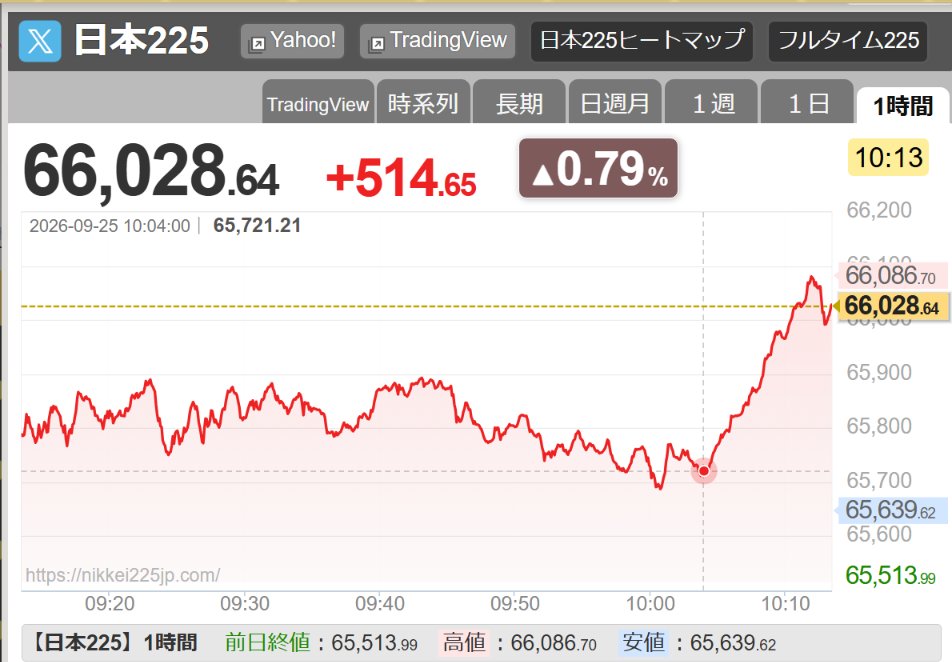 _V1_JPX's tweet photo. @kabu_st0ck 10:04amから なにがあった？📈 https://t.co/ERiOWjAXy9