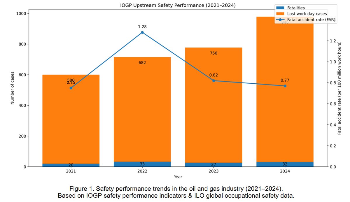 SCOGLEMIGAS's tweet photo. Probabilistic Modeling of Occupational Health and Safety Culture Influence on Operational Safety in Petrochemical and Oil and Gas Facilities Using Bayesian Networks. https://t.co/PM5GKXpExp

#operational safety
#bayesian network
#oil and gas industry
#safety communication https://t.co/ppjaj4CDnj