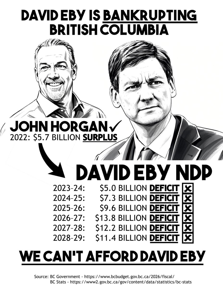 AssimilatedCAD's tweet photo. @TheBuckYouWill @Dave_Eby “Vote for me, because ORANGE MAN BAD”

Trump Derangement Syndrome on FULL DISPLAY @Dave_Eby 

Hope you dont block us Canadian citizens and taxpayers that pay you your salary @Dave_Eby 

@SCC_eng @RCMP @rcmpgrcpolice @POTUS @FBIDirectorKash @FBI https://t.co/TRJ6PMGpFI