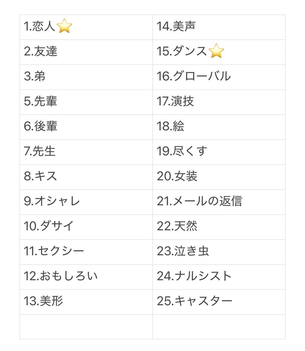 wantrhki's tweet photo. Myojo ジュニア大賞 枠交換

【求】 恋人＞ダンス＞もちもち＞バブい
【譲】画像⭐️以外

20冊購入予定（追加予定有）
買取可能です。（1枠10円~ご提示ください）
Howzit優先で探していますので心当たりある方はdmまでお願いいたします🙇🏻‍♀️

 #ジュニア大賞枠交換  #ジュニア大賞
#Jr大賞枠交換 #Jr大賞 https://t.co/GRGWx8eS51