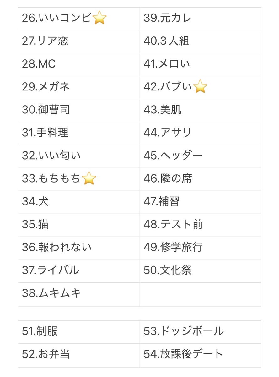 wantrhki's tweet photo. Myojo ジュニア大賞 枠交換

【求】 恋人＞ダンス＞もちもち＞バブい
【譲】画像⭐️以外

20冊購入予定（追加予定有）
買取可能です。（1枠10円~ご提示ください）
Howzit優先で探していますので心当たりある方はdmまでお願いいたします🙇🏻‍♀️

 #ジュニア大賞枠交換  #ジュニア大賞
#Jr大賞枠交換 #Jr大賞 https://t.co/GRGWx8eS51