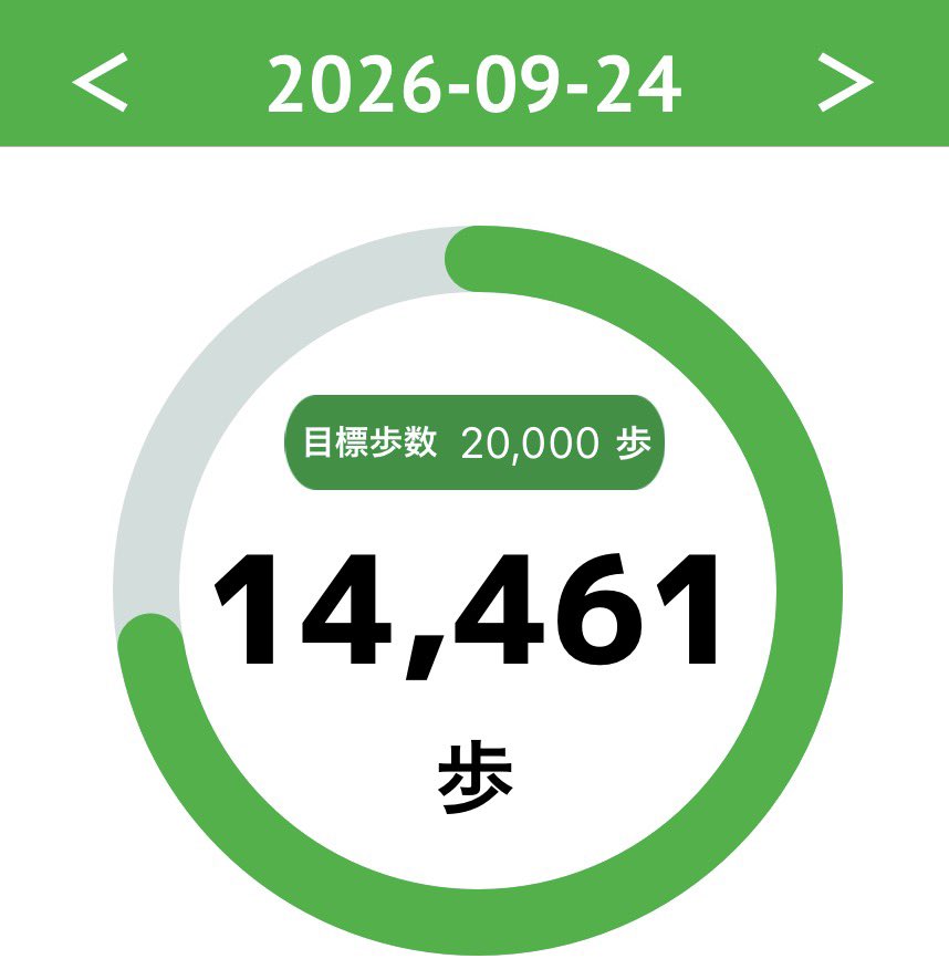 koalakun0617's tweet photo. おはコア〜🐨✨
９／２５日（金）
昨日の歩数は、１４，４６１歩でした〜🐨✨

昨日は、ここ数日の疲れが出たのか、仕事以外は寝ておりました😪
りんも、疲れているのかソファで休んでおります😌

今日は、お友達のプロレスの試合観に行くから、楽しみ😆

#柴犬 #しばいぬ #shibainu 
#shibadog #shiba #shibalove 
#企業公式が朝の挨拶を言い合う
#企業公式相互フォロー #群馬県 
#企業公式つぶやき部 #こあらくん
#前橋市 #高崎市 #伊勢崎市 #太田市