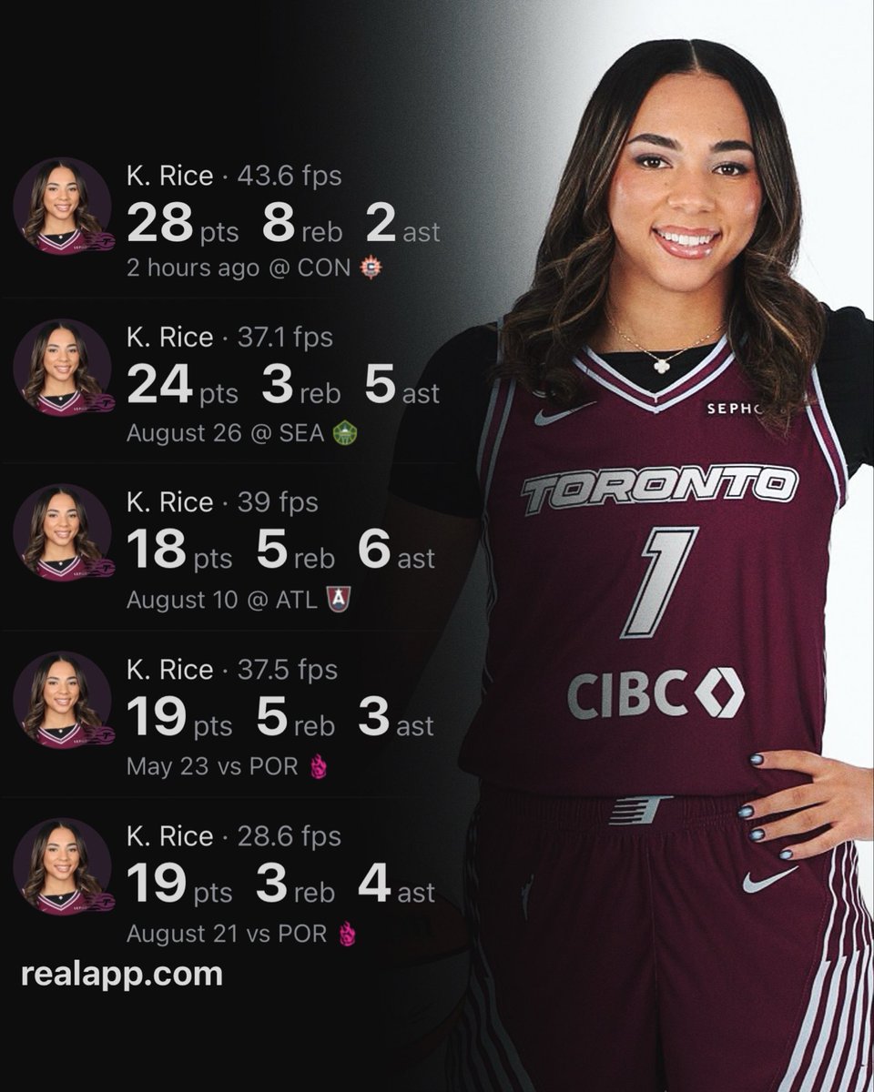 realapp's tweet photo. Kiki Rice in her rookie season:

13.4 PPG
3.7 RPG
3.5 APG
47/35/87%

Underrated. https://t.co/AHKiSRbAWs