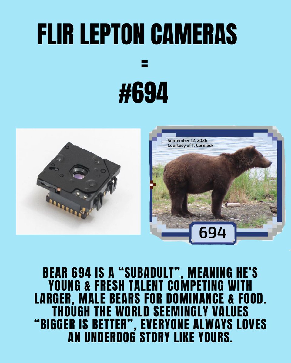 groupgetscom's tweet photo. https://t.co/DjI7Bw1h0l 🐻 Your GroupGets purchase - your Fat Bear personality!

In all honesty, we love this annual, fun effort by the @KatmaiNPS to raise awareness and collect donations for park staff and infrastructure, research projects, tribal coordination, youth education, wildlife conservation, and more.