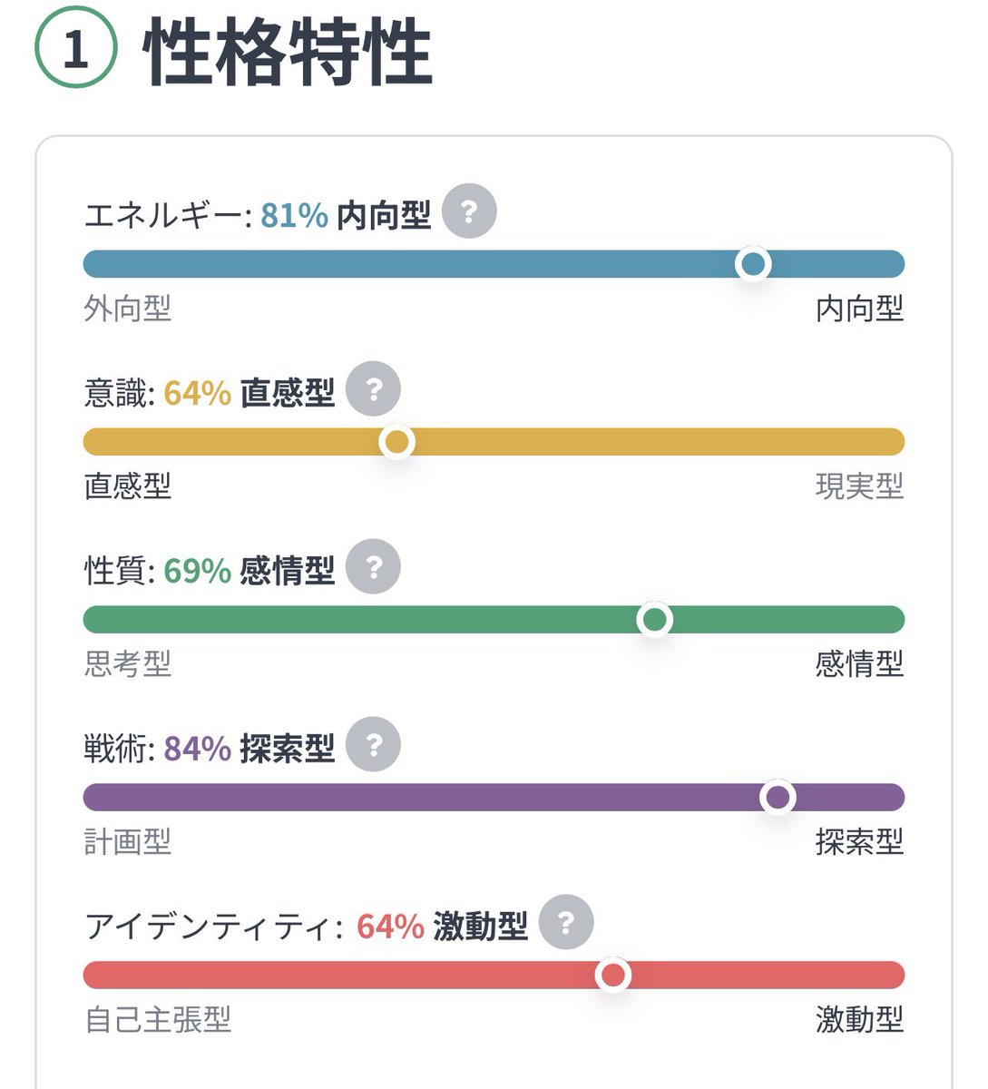miiioyr's tweet photo. 紛れもなくP型、ずっとJ型に憧れてる。自認Jがよくていままでそっち寄りな顔しちゃってる」
だって喋るくせに他人の意見は聞かないいつだって独断。多数か少数かなんて興味ない私はこっち。緑本に大嫌い受け付けないいつだって青色好き、青がすき。緑だけどわたしは不特定数を理解したくない https://t.co/5pmFT8OeAe