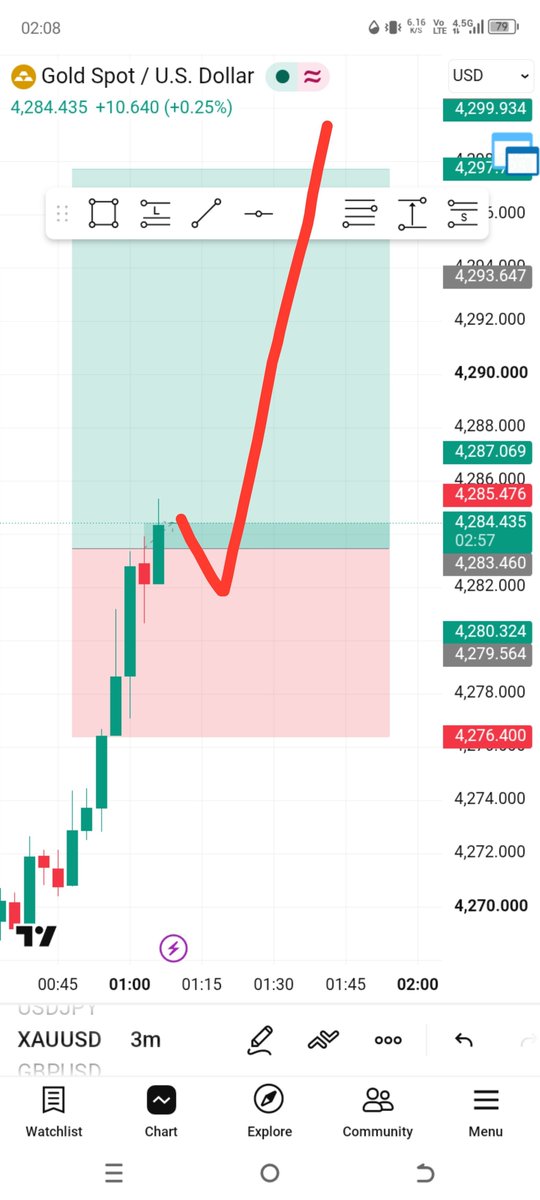 PaulFXedge's tweet photo. XAUUSD GAVE ME THIS 1:2 SETUP 👀 https://t.co/yGZDBRphuj