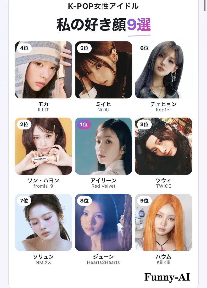 ea4_hm's tweet photo. 正解です👏

この中でもやっぱり
圧倒的なペジュ姫♪

私のK-POP女性アイドル好き顔9選
1位 アイリーン
2位 ソン・ハヨン
3位 ツウィ
4位 モカ
5位 ミイヒ
6位 チェヒョン
7位 ソリュン
8位 ジューン
9位 ハウム

#私の好きなヨジャドル顔TOP9 #FunnyAI
https://t.co/Evkrx3aagW https://t.co/ihmS2R2xM3