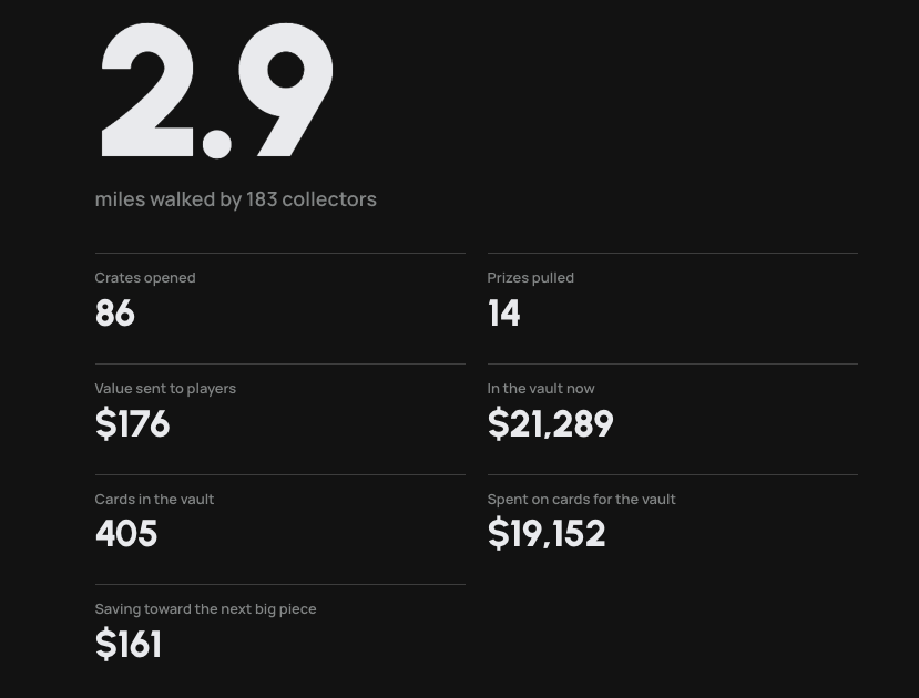 gocollectfun's tweet photo. $20K spent on @Collector_Crypt https://t.co/mFfB1TClnQ