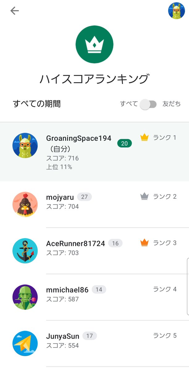 fawnstudiolabs's tweet photo. 作った本人のベストは716です🎮

テストで散々プレイしたのにこの程度。1000超えた人いたら尊敬します！😇

▼Tiny Jump
https://t.co/tXrIb4dsFa

#個人開発 #インディーゲーム #スマホゲーム https://t.co/q7H0t792Ym