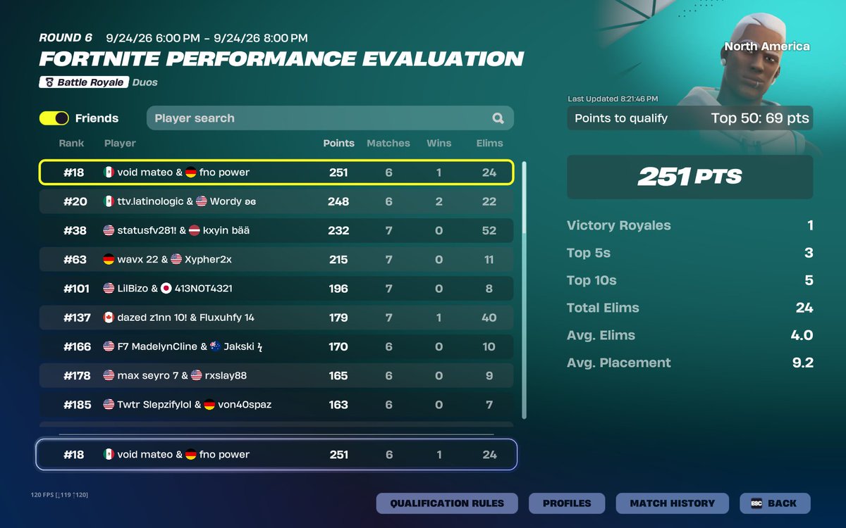 iglmateo's tweet photo. QUALED EVAL WITH POWER WE ARE THE BEST @VoidEsports2x @Powerxfn @Arctichange https://t.co/YtDYahmdOW