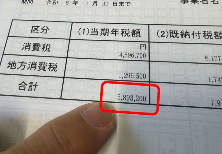 y___hasegawa's tweet photo. 【法人税を上げれば給与が上がるとか言ってるバカ政治家たちはちゃんと読んでください】

（※長文なので政治家以外はヒマな人だけで）

ウチは７月決算なのでやっと今期の最新の数値が出てきました。
最近、経営一つやったこともない、机の前でしか物事を考えたことのない「知ったかバカ」の一部の政治家が

「消費税は天下の悪税なんですぅ～～」
「消費税を辞めて法人税を増税しましょう～」

とか救いようのないバカコメを言って失笑されているんですね。挙句に、本当にガチのどうしようもないバカちん政治家君は

「法人税を上げた方が人件費が上がるんですよぉ」

とか病院に行って強めの薬を出した方がいいコメントを真顔で言ってるわけです（←マジ）。

僕は会社員として１４年働きました。
経営者として１４年目です。

そこで日本の「税金」ってやつの現実をちょっと見てもらおうと思います。

■マジでバカ高い日本の税金

写真が決算です。ホンモノです。
ウチは規模はまだまだ小さいですが、それでもいつも良い内容の数値を出してきた会社です。
税引き前の最終純利益は１億１４００万ほど。
うちの社員は天才しかいないので、本当に毎日、社員のみんなやスタッフのみんなが頑張ってくれたんです。

で、税金がどれだけかかってるか見て欲しいんですね。

「法人税ガー」「法人税はー」ってアホな政治家君が言ってますが、そもそも、税金って法人税だけじゃありません。
住民税もあれば事業税ってのもあります。
うちは４９８３万だから…まずこれで大体…僕らは５０００万の税金を納めます。

で、もう一枚の写真が消費税ね。
これで５８０万とかなので、６００万とかですか。

あのね。

毎日毎日毎日、社員が一生懸命働いてくれて。
毎日毎日毎日頑張って。

１億１４００万以上あった最終純利益から、税金で５６００万まず持ってかれるんです。
で、そこに社会保障料を支払います。
これらは決算書には記載されません。
社員たちの保険料。年金。会社として半分負担します。ウチはそれに４００万ほどかかってます。

しっかり言いますね？
うち、１億１４００万以上利益出してるんです。
でも６０００万は何にもしてない、知ったかバカの政治家たちに持ってかれるんです。
残ってんの、５０００万ちょっとなの。
半分以上勝手に持ってかれるんです。これが現実なの。

うちの社員、どんだけ働いてくれてると？
あの働き、あの頑張り。
あれだけやってくれて１年の半分がただ働きですよ。

そんな現場も知らずに、参政党の安藤のバカとか、ゴールドマンで大金を横から横に動かしてただけの公明の岡本さんとかが平気で言うんです。

「法人税を上げましょう～」
「法人税を上げたら給与が上がるんですねぇぇぇ」

上がるわけねえだろうが！！
こんなに税金取られてんのに給与が上げられるわけねえだろ！！！！
これ以上法人税上げて、どうやって給与上げんだよバカ！
一度くらい会社の経営を経営をして結果を出してから言えや！知ったかぶりバカが！！！

失礼。。。
ふぅ…ちょっと深呼吸します。

消費税とか法人税とか小さな話どうでもいいんですよ。
何度も何度も同じ事言ってますけど、国民負担率を抜本的に変えないと、さすがに取り過ぎなのよ。

■日本の給与が上がらなかったのは単に労働組合の怠慢

で、ついでに日本の労働者の給与が上がっていない問題について、これはもうハッキリと言っておきますね。

日本の労働者の給与が上がんなかったのは

労働者たちが戦わなかったせいだよバーカ。

あのね。甘えんのもいい加減にしなさい。
自分たちが懸命に働いて。
自分たちの能力を毎日必死に向上させて。
会社にとってなくてはならない存在になって。
そんで、労働組合として経営陣と対峙して。

給与ってそうやって上げていくもんです。
法律少しくらい読めよ。ちゃんと書いてんだろ。

バカ政治家が言うんですよ。
特に野党のバカたちが。

「企業に内部留保がたまってんですよ～」
「それが給与に反映されていなんですよぉぉ」

当たり前だろ。
労働組合としてどんだけ戦ったんだ？
給与アップの交渉は労働組合の１丁目１番地です。
というかそれやるために労働組合があると言っていい。

それが日本の労組って何やってましたか？

反自民～～～
じぇんだぁぁぁぁぁぁ

キモいからみんな離れていって。
で、結局は日本人の給与が上がんなかったんです。
何にもしていないのに給与が上がるわけないでしょうが。逆に聞くけど、なんで上げなきゃいけないのよ。何にも言われてないのに。

日本の給与が上がっていないのは、労組の活動家ぶってる連中がキモいからです。
この３０年の半分の責任は自民党。
そして、もう半分の責任は労働組合です。要は旧民主党のバカたちの責任です。

税金をばらまいて自分たちが議員バッジをつけたいだけの自民党
労組の組織票で当選してきただけの民主党

いつか全部淘汰されて、新しい経営感覚を持った、システムと仕組みを再構築してくれる…
そんな政治集団が誕生してくれる日を、一人の経営者として心から祈っています。

少しスッキリしたので今日も頑張って働きます～～！