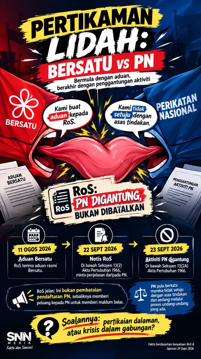 SuaraNewsNet's tweet photo. https://t.co/LESeDqddgC