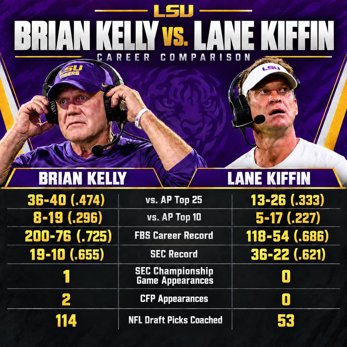 BrennonChapman's tweet photo. Yes let’s compare Kelly versus Lane https://t.co/Z76n6YlHf3