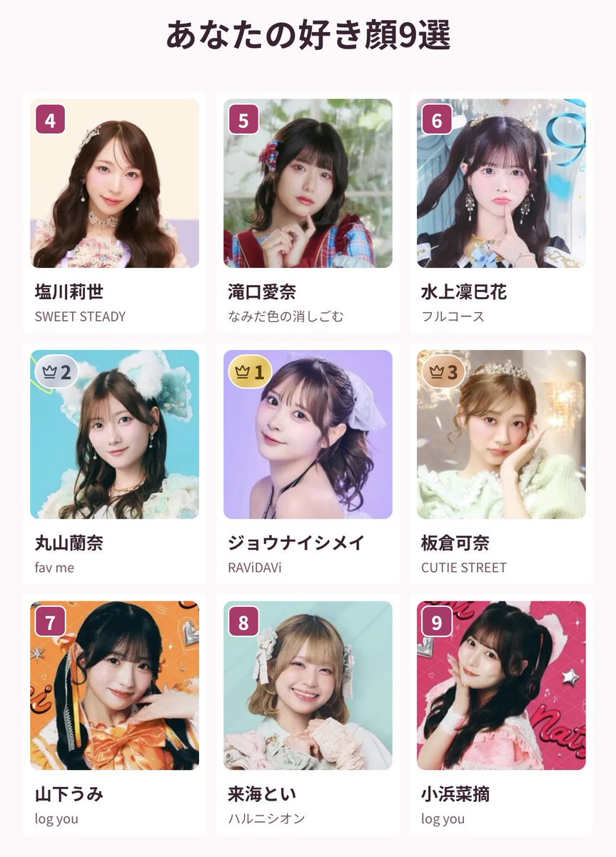 biore0106's tweet photo. アイドル更新してからやってみた
まだ自分は可奈ちゃん、莉世ちゃんのお顔が好きでした https://t.co/ffh4ZPfCdd
