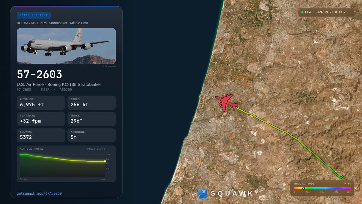 UseSquawk's tweet photo. 👀 57-2603 (BOEING KC-135R/T Stratotanker) — notable military flight at 6,975 ft near Tel Aviv, Israel. https://t.co/AoNBHsWtzB