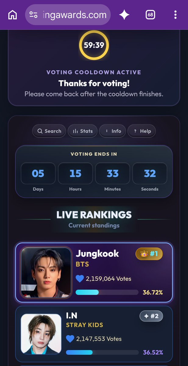 Mishusansei's tweet photo. 🏆 Jungkook is #1 in Most Popular Kpop Maknae 2026 with 2,159,051 Votes and climbing! JUNGKOOK LOVERS, smash that vote and RT to every fan NOW ⚡Let's increase the gap!❤️

https://t.co/KtS1E4409t https://t.co/pvMRclculs