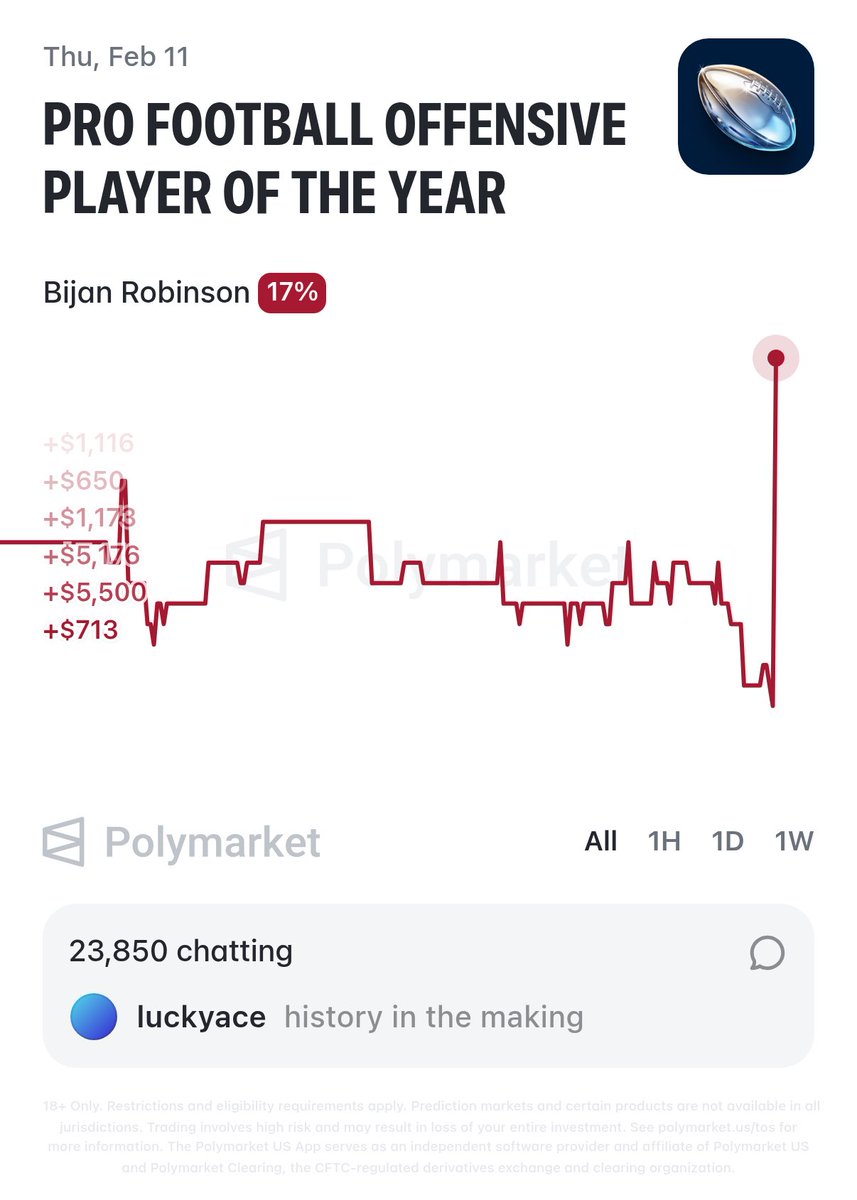 MLFootball's tweet photo. TRUE OR FALSE: Atlanta #Falcons running back Bijan Robinson is the BEST offensive player in the #NFL right now…?

🧐🧐🧐 https://t.co/zNf9M1kRUt