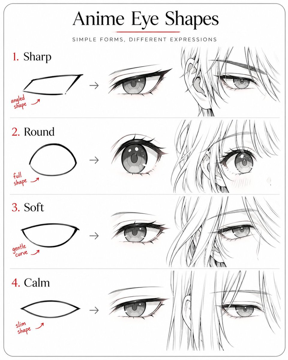 oldmanlux's tweet photo. Anime Eye Shapes https://t.co/gZn8XxJoN0