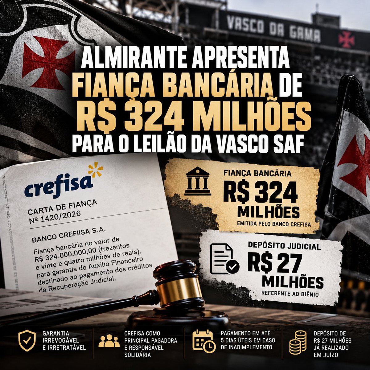 gustavotutinha's tweet photo. 🚨 ALMIRANTE APRESENTA FIANÇA BANCÁRIA DE R$ 324 MILHÕES PARA O LEILÃO DA VASCO SAF

Às vésperas da abertura das propostas para a venda da Vasco SAF, a Almirante Participações protocolou na Recuperação Judicial a documentação referente às salvaguardas exigidas pelo edital.

A empresa apresentou uma fiança bancária de R$ 324 milhões emitida pelo Banco Crefisa, além de comprovar o depósito judicial de R$ 27 milhões referente ao biênio. 

A carta estabelece que a Crefisa será principal pagadora e responsável solidária com a Almirante pela obrigação garantida. A garantia é irrevogável e irretratável.

Em caso de inadimplemento do Auxílio Financeiro destinado ao pagamento dos credores da Recuperação Judicial, o banco deverá pagar o valor devido, dentro do limite da garantia, em até cinco dias úteis após a notificação prevista no documento.

Importante: os R$ 324 milhões não foram depositados em juízo. Trata-se de uma garantia bancária. Já os R$ 27 milhões foram efetivamente depositados judicialmente.

A Almirante, de Marcos Lamacchia, é o stalking horse do processo competitivo. A abertura das propostas está marcada para amanhã (25), às 14h.

Agora, além do depósito dos R$ 27 milhões, a garantia de R$ 324 milhões também está formalmente protocolada nos autos.