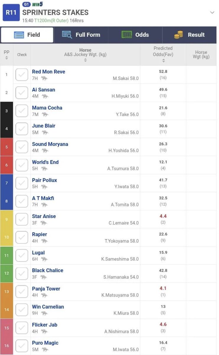 acro35452's tweet photo. BEHOLD!

the sprinters stakes (GI) full field and gate draws! https://t.co/SxoS1gdrJT
