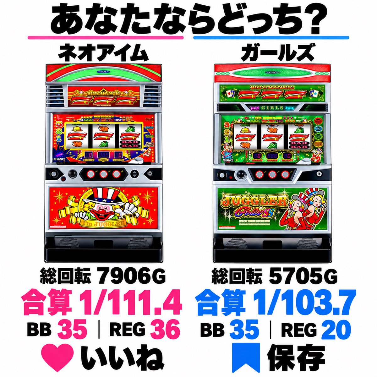 yudai_kensho's tweet photo. ジャグラーコーナーには2台の空き台があります！

今から2時間打てるものとする！

皆さんはどちらを打ちますか！？

#ジャグラー https://t.co/QsrvIIFTGn