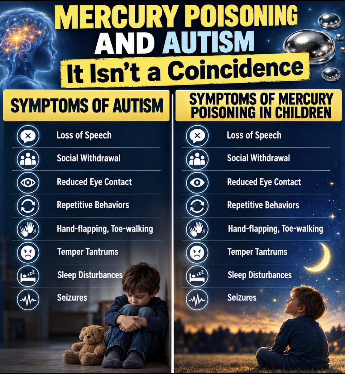 toobaffled's tweet photo. This is the chart they told you to ignore.

Left: autism
Right: mercury poisoning in kids

Loss of speech.
Social withdrawal.
No eye contact.
Hand-flapping.
Seizures.

Same list.

You can argue about cause. You can’t pretend the overlap isn’t there. https://t.co/WN6rSl2Hje