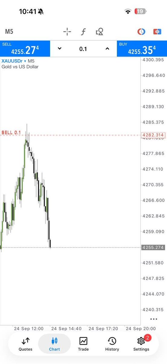 Jefffxtk's tweet photo. π 270+ PIPS SECURED! π₯
π― Setup delivered.
π° Profit locked.
β‘ Another clean execution!
π Well done to everyone who followed the plan!
π² JOIN TELEGRAM π
https://t.co/DbMki6LuKX
#XAUUSD #GoldTrading #270Pips #Forex #Trading https://t.co/Lo2mWLjkEC
