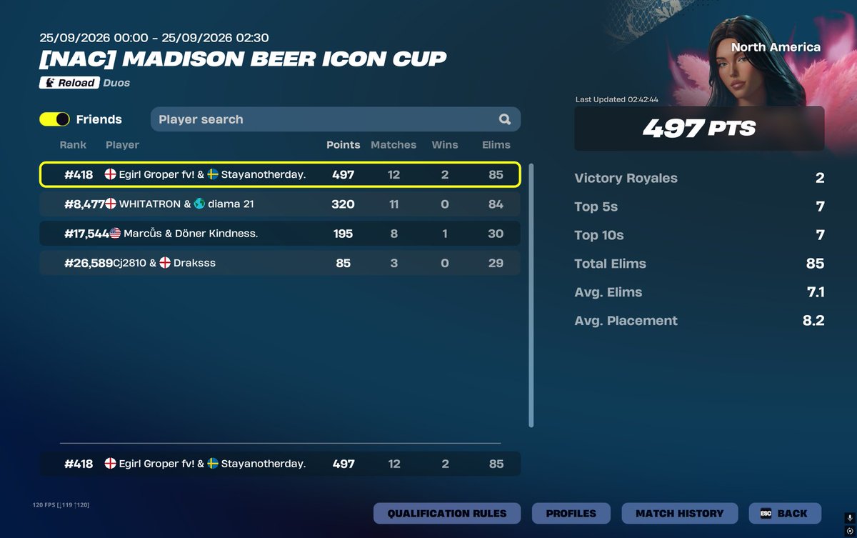 Sentfv's tweet photo. so close. W waste of 3hrs. @Skipperfnzz https://t.co/14Yiza6KVA