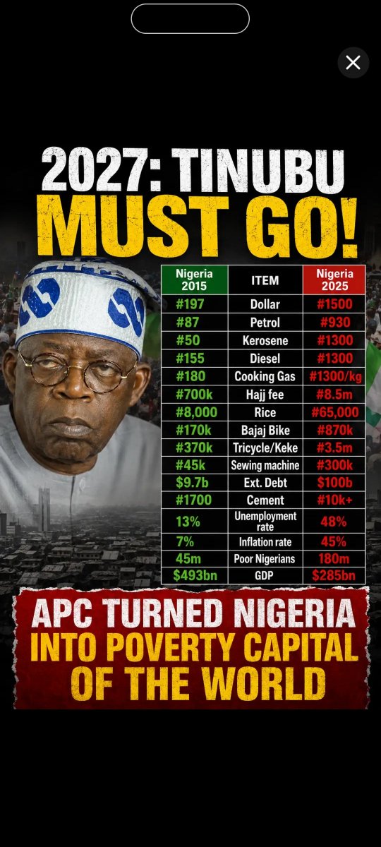 djhonic_k's tweet photo. @abdullahayofel There's no reason why God  will not punish Tinubu and his thugry zombie supporters for trying to play politics with our lives https://t.co/oITkPnBOQw
