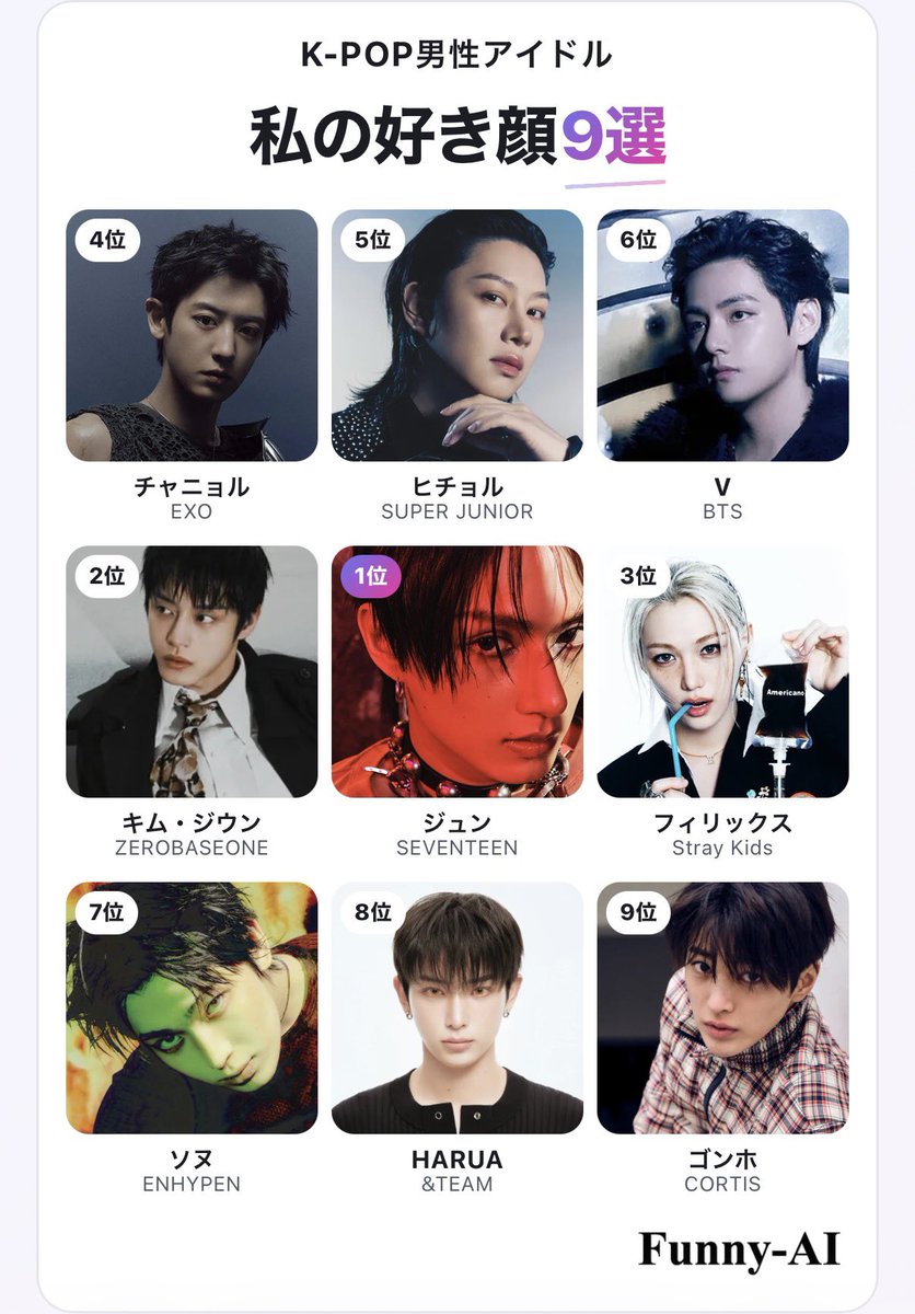 rete2w's tweet photo. 私のK-POP男性アイドル好き顔9選
1位 ジュン
2位 キム・ジウン
3位 フィリックス
4位 チャニョル
5位 ヒチョル
6位 V
7位 ソヌ
8位 HARUA
9位 ゴンホ

ジュン一位ならヒチョルもキムジウンもおるわな

#私の好きなナムジャドル顔TOP9 #FunnyAI
https://t.co/PjhjvgCMx1 https://t.co/qGSay4J1Lb