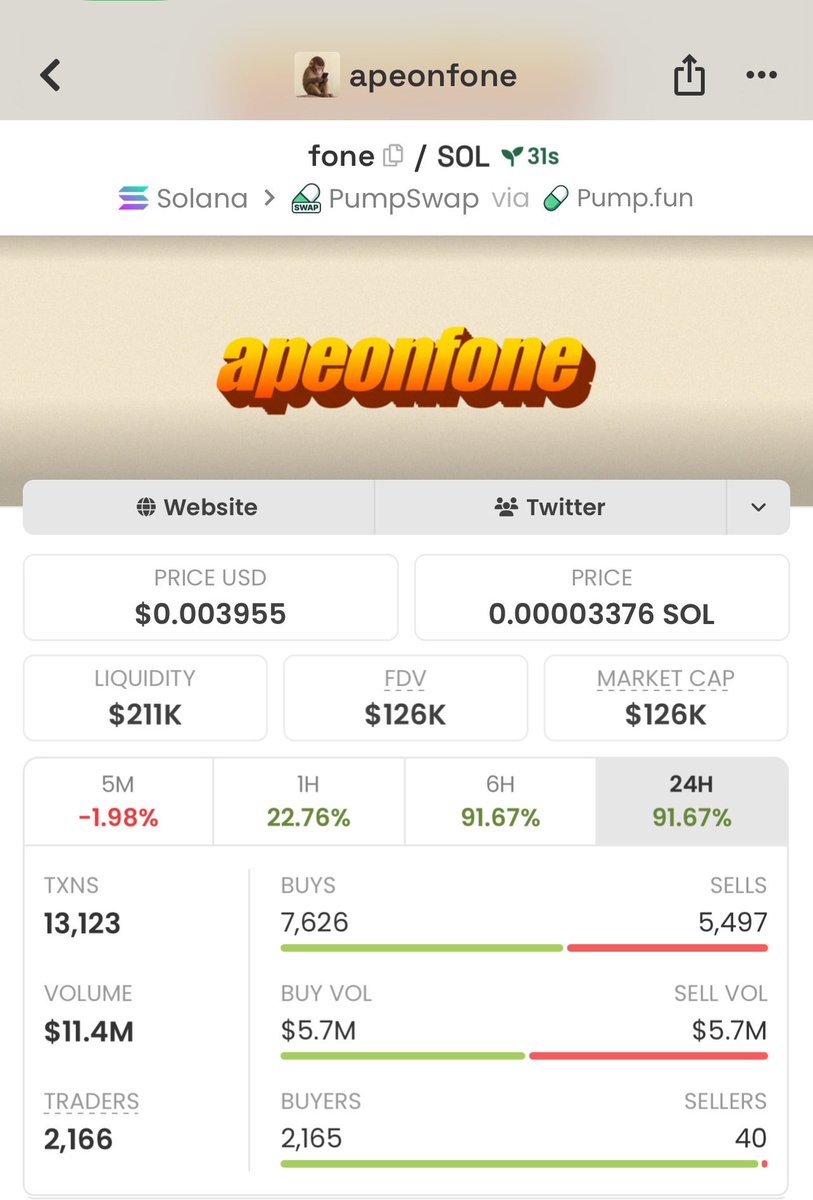Meme_Lord_ups's tweet photo. Imagine getting into $fone at $126K MC before CT even notices it.

I’m watching this one closely. 👀

Congrats to everyone in my Alpha Group who got in early. 🚀

#memecoin #solana #crypto 

CTPoyCwkjMvoJwU4xvZZqoD8tiYk6yDchySiN5gGpump https://t.co/K8ZnwDQr7d