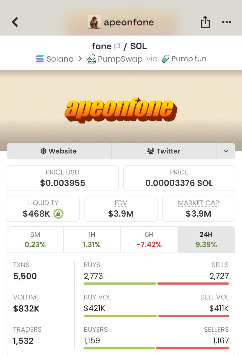 Meme_Lord_ups's tweet photo. Imagine getting into $fone at $126K MC before CT even notices it.

I’m watching this one closely. 👀

Congrats to everyone in my Alpha Group who got in early. 🚀

#memecoin #solana #crypto 

CTPoyCwkjMvoJwU4xvZZqoD8tiYk6yDchySiN5gGpump https://t.co/K8ZnwDQr7d