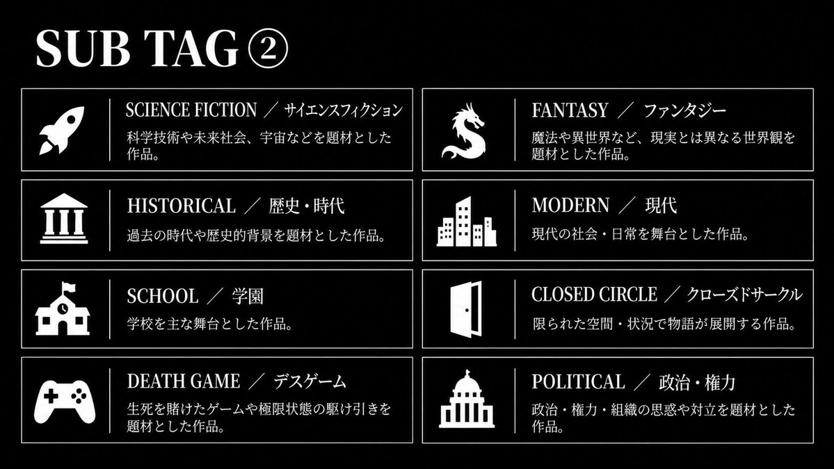 Mystery_Labo's tweet photo. 弊レーベルでは、作品ごとに EXPERIENCE PROFILE（体験傾向） を表示します。 作品を構成する要素をTAGとして表示し、どのような体験を含む作品なのかを事前にご確認いただけます。 https://t.co/LBl4e2ZYLU
