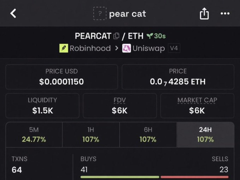 Menvyrox's tweet photo. Watch your entry on $PEARCAT
Gamble 
CA>

0x40E1A49553Ce67058fb33C2fE1446C7e0ee0038f https://t.co/gJSsVm6YGS