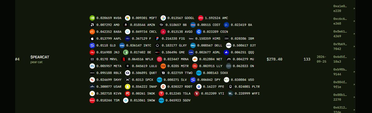 PearOnPons's tweet photo. $PEARCAT just got PAID AGAIN! https://t.co/jJZ37ESTB1