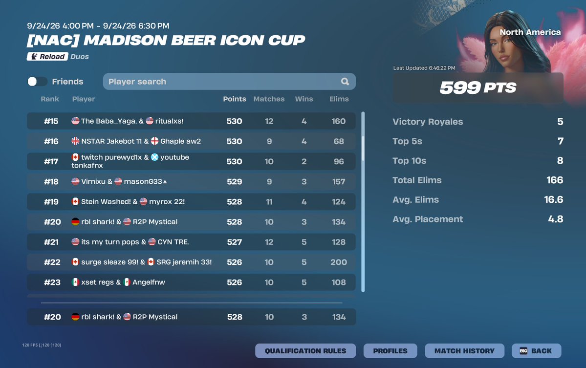 Mysticalfnbr's tweet photo. Got skin on nac🏆 @sharkfv_ @r2pesports_ggss https://t.co/nzYIVokeOr