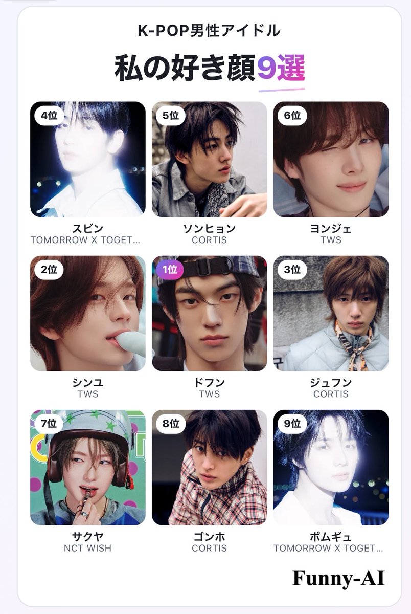 llliean's tweet photo. 私のK-POP男性アイドル好き顔9選
1位 ドフン
2位 シンユ
3位 ジュフン
4位 スビン
5位 ソンヒョン
6位 ヨンジェ
7位 サクヤ
8位 ゴンホ
9位 ボムギュ

#私の好きなナムジャドル顔TOP9 #FunnyAI
https://t.co/Jbcza3dM5o https://t.co/AjsBFtL6Nx