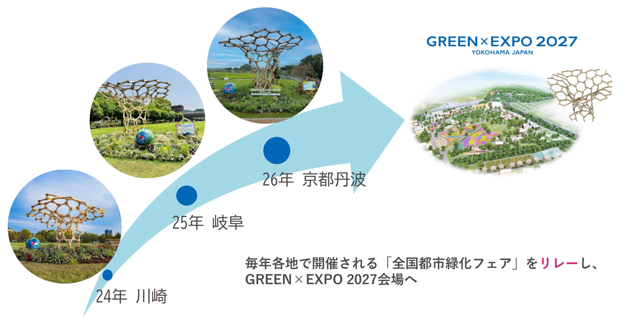 公式】2027年国際園芸博覧会(GREEN×EXPO 2027) on X: 