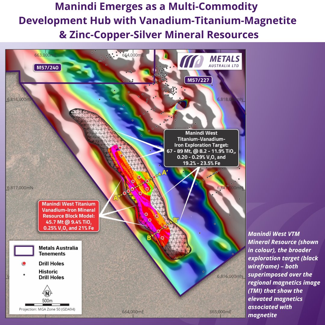 MetalsAus's tweet photo. #ASXNews: New Manindi West #Vanadium-#Titanium-#Magnetite Mineral Resource with high-purity TiO₂ product upside adjacent to $MLS existing #Zinc-#Copper-#Silver resource
Read more: https://t.co/qQliyEjvBt https://t.co/yZBgdDIzA0