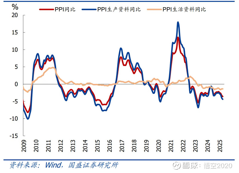 suplex0426's tweet photo. [Inflation has been easing as price rises have converged to a more moderate pace lately.] https://t.co/EB8W0VM60U