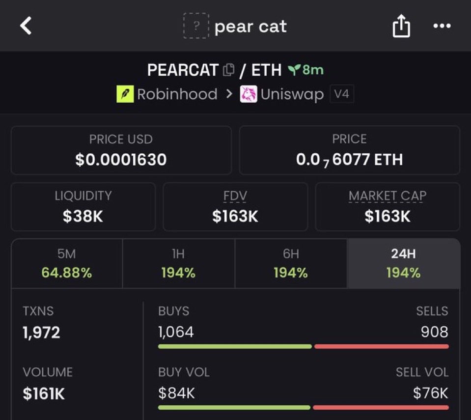 Menvyrox's tweet photo. 27x up from my call on $PEARCAT
🔥 https://t.co/o4pB3eGnvD
