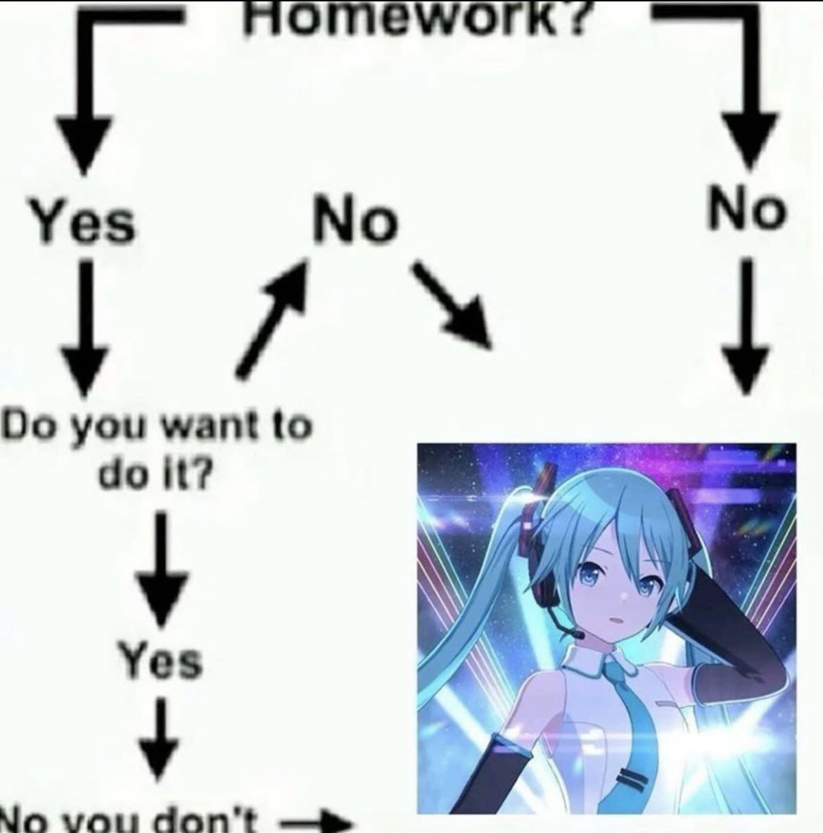 HatsuneMiku's tweet photo. In the end, all paths lead to Miku… https://t.co/RxMZoNcM37