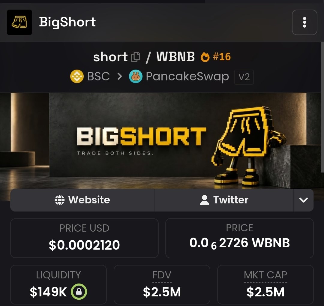 kungfu_hunter's tweet photo. Anh em từng trade volume trên 2,000 thì nhớ check airdrop $short nhé.

Chỉ cần dán địa chỉ ví vào trang để xem đủ điều kiện không, claim xong có thể swap sang BNB luôn.

Pool vẫn còn hơn 4B token ~ $1.2M, mỗi ví nhận thấp nhất được 40K token (~$10).

Còn 3 ngày nữa là end, tranh thủ nhé
https://t.co/aPsHXq73Ow