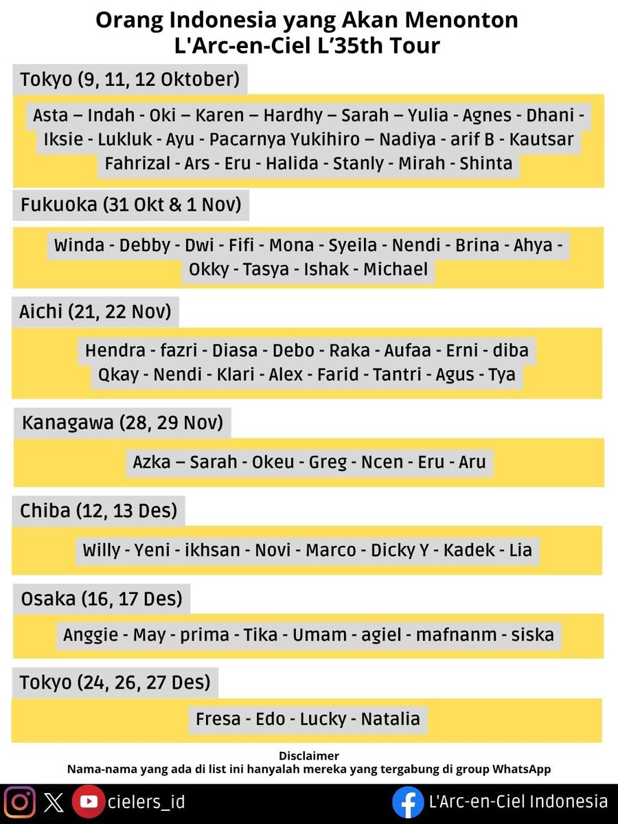 Cielers_ID's tweet photo. Nama-nama penonton dari Indonesia yang akan berangkat ke Jepang untuk menonton konser L'Arc-en-Ciel 35th Anniversary Tour. https://t.co/jTLhfPvE4h