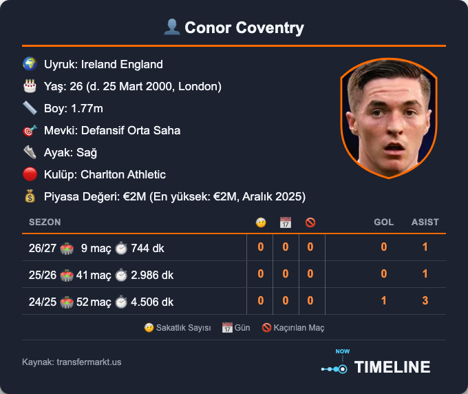 timelinep001's tweet photo. ⚽ Fabrizio Romano: "🏴 Premier Lig'de milli aranın başlangıcındaki düşme mücadelesi:
%67 - Coventry Şehri
%56 - Hull Şehri
%46 - Ipswich Kasabası
%14 - Tottenham Hotspur
@PolymarketSport @PolymarketFC 📉" #Hagi #VincenzoMontella #OkullarGüvenliDeğil https://t.co/2ToBQzwy5R